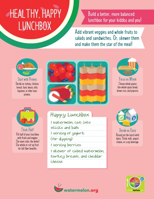 One-sheet - Healthy, Happy Lunchbox with idea for lunchbox