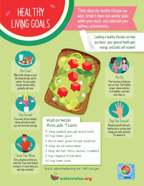 One-sheet - Healthy Living Goals with healthy living ideas and recipe and picture of Watermelon Avocado Toast
