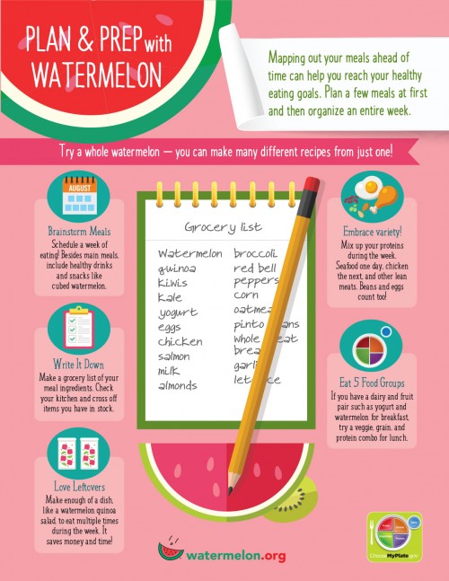 One-Sheet - Plan & Prep with Watermelon, with sample idea for grocery list