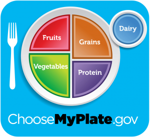 MyPlate Logo - ChooseMyPlate.gov