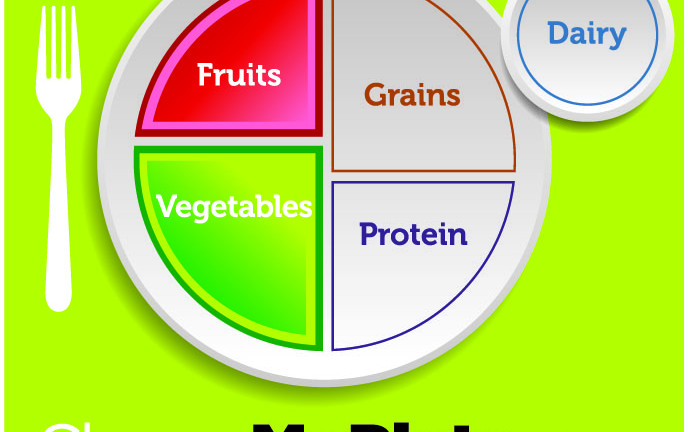 Choose myplate logo