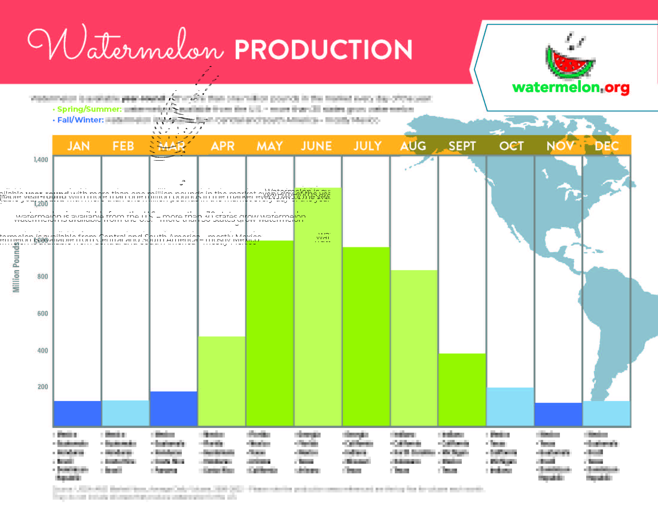 Watermelon Peak Production 2023