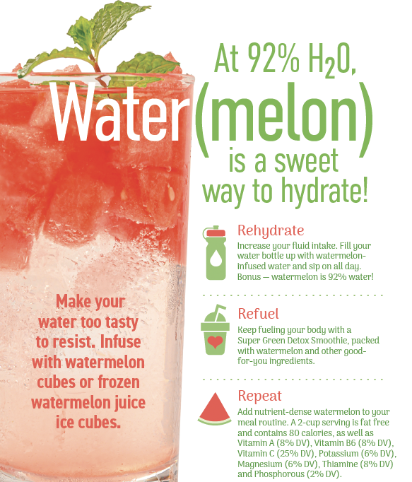 Ad from fitness magazine about watermelon and hydration